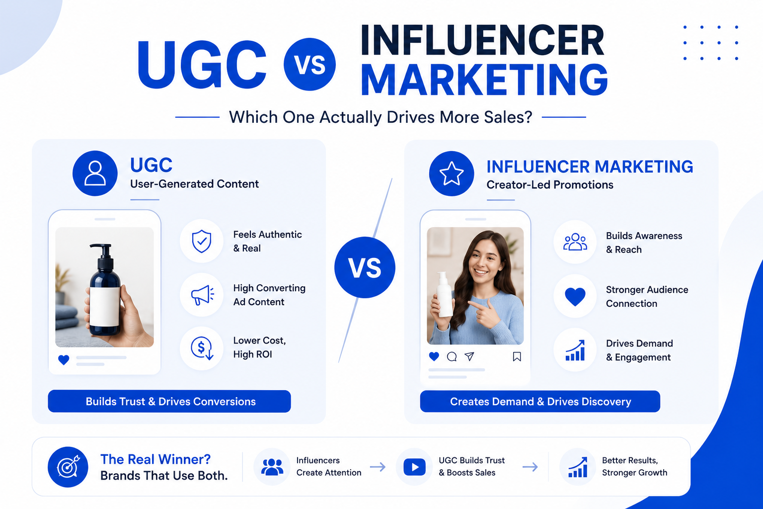 UGC vs Influencer Marketing: Which One Actually Drives More Sales?